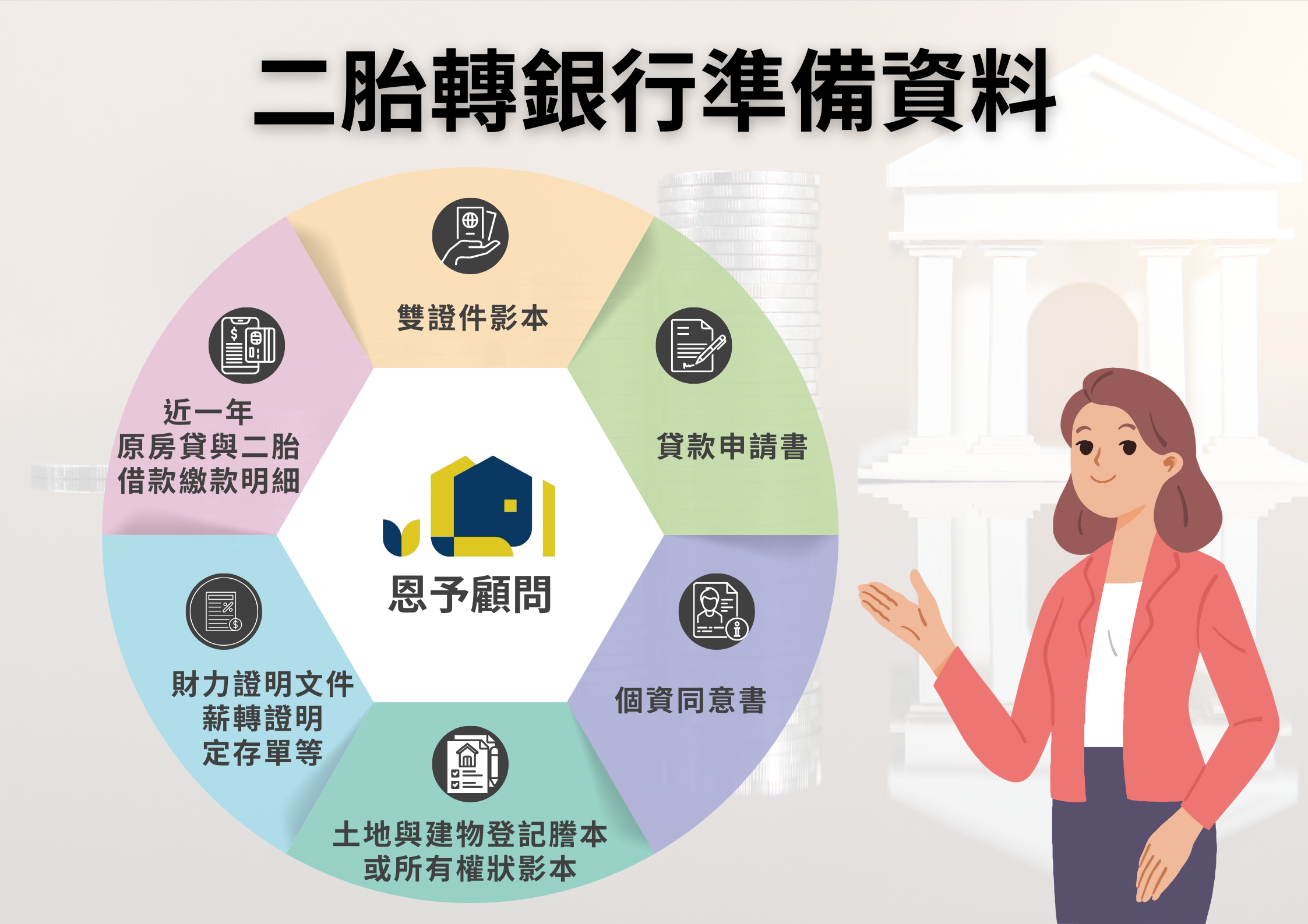 恩予顧問有限公司,二胎轉銀行,二胎貸款準備資料。