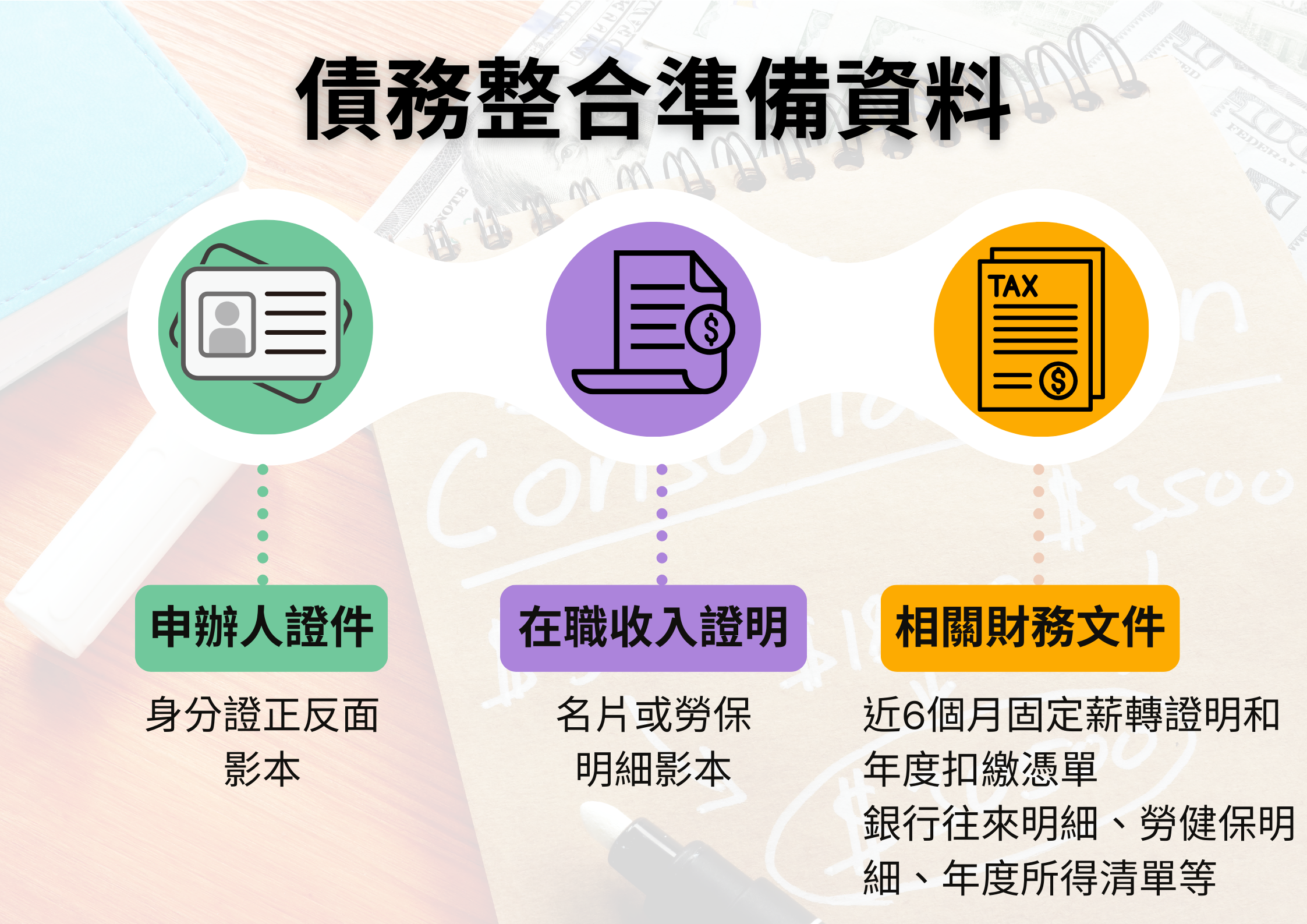 恩予顧問有限公司,債務整合,重新培養信用準備資料。