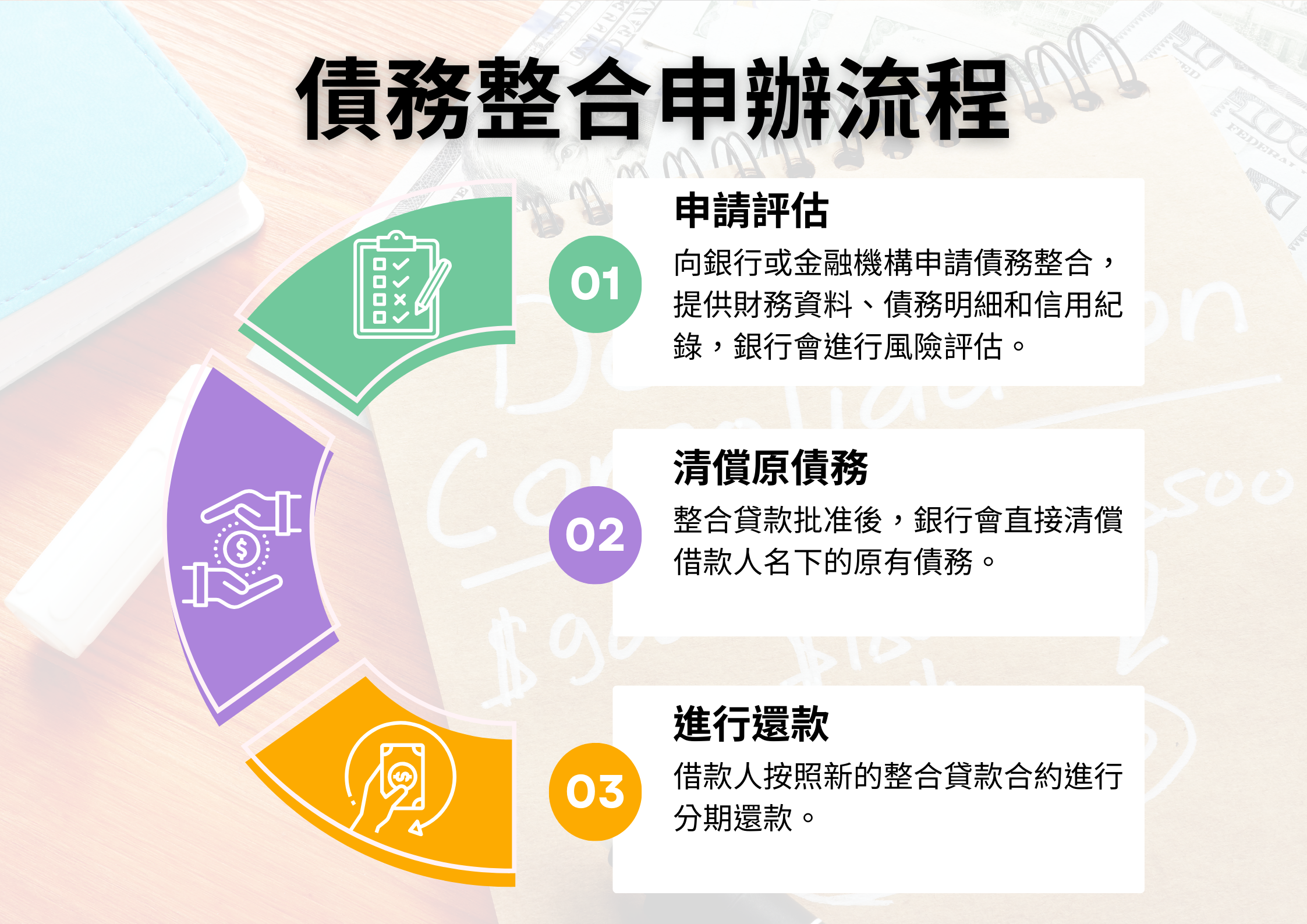 恩予顧問有限公司,債務整合申辦流程。